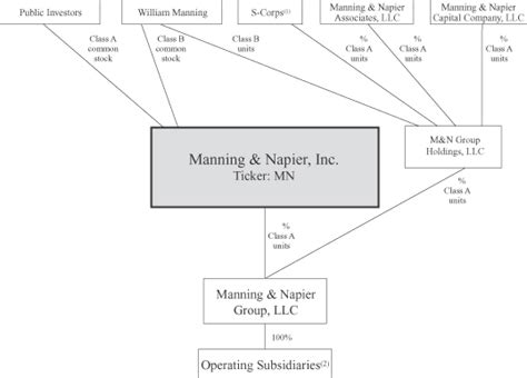 mncrx|Manning & Napier Advisors, Inc. Pro.